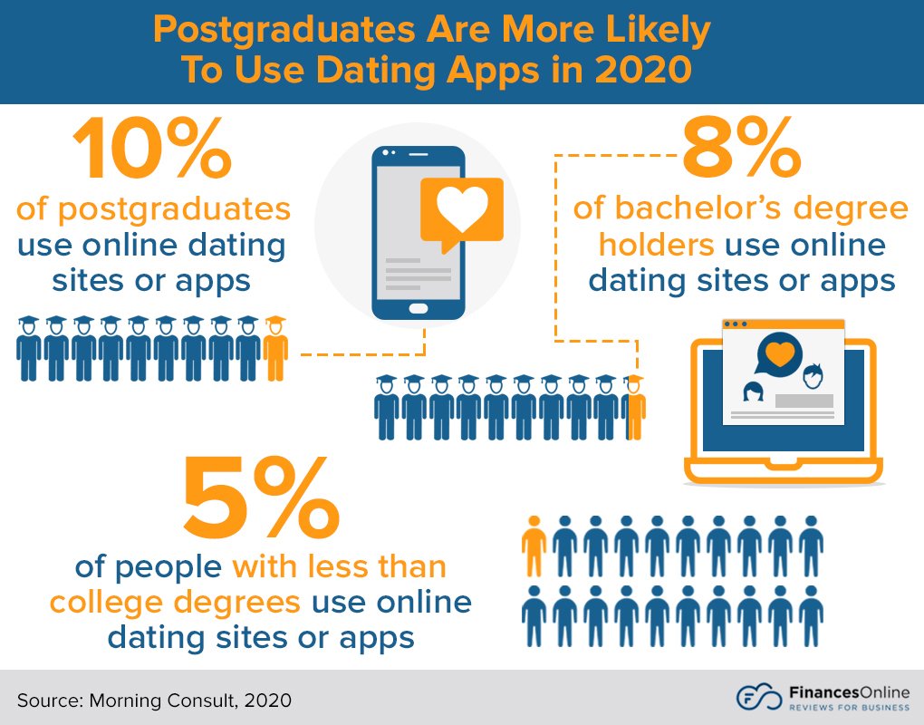 The Advantages of Using Dating Apps to Meet Compatible Partners